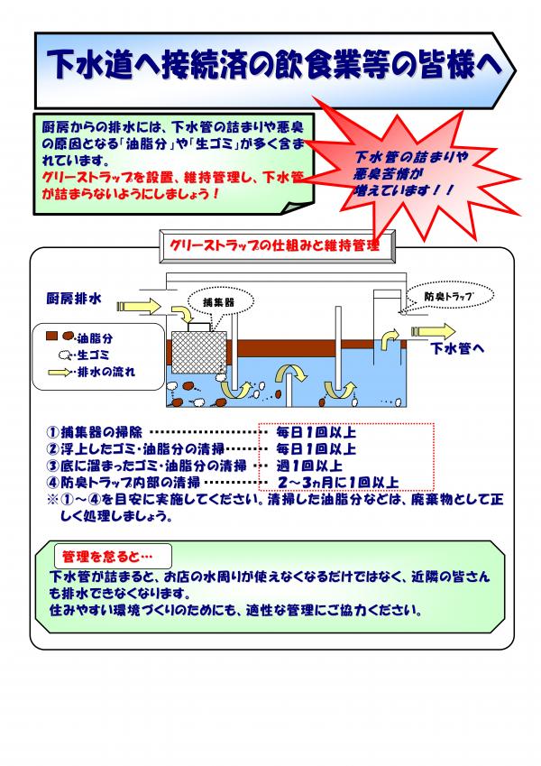 グリストラップ