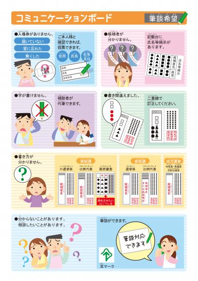 コミュニケーションボード