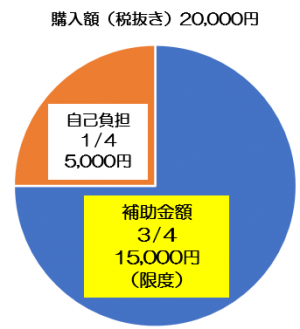 グラフ