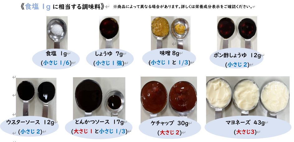 食塩1ｇ相当