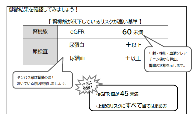 CKD