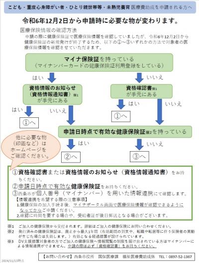 医療保険情報が分かるもの