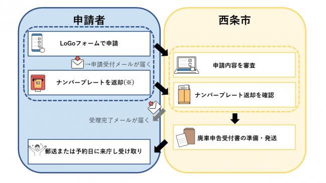廃車イラスト