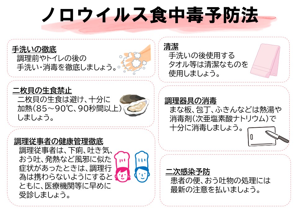 ノロウイルス食中毒予防法