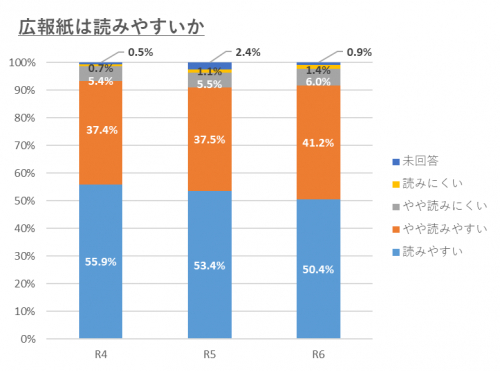 グラフ