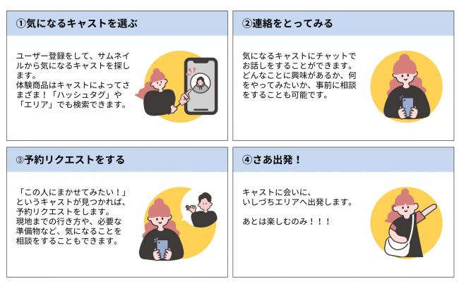 サービス利用の流れ