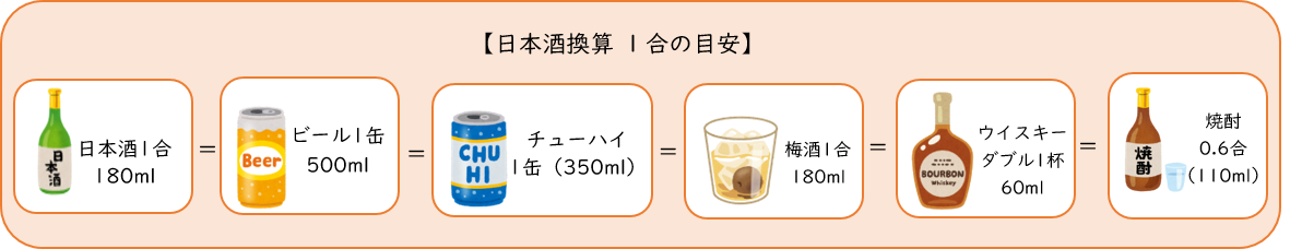 お酒