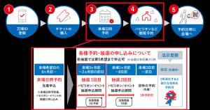 万博チケット