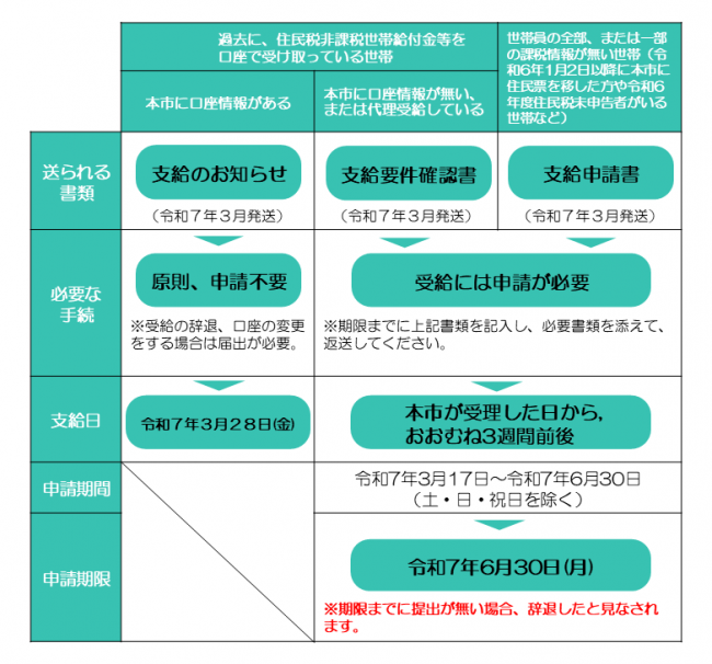 まとめ表
