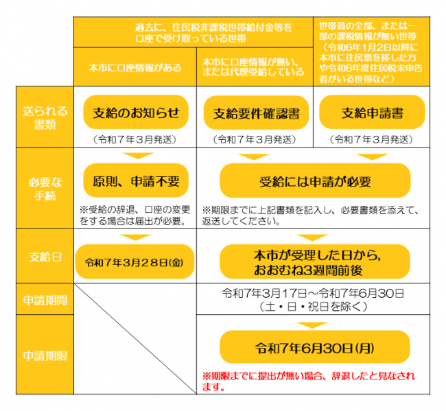 まとめ表