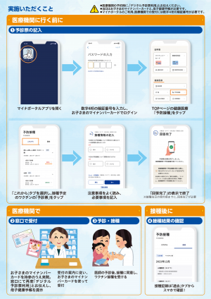 ＰＭＨ利用方法