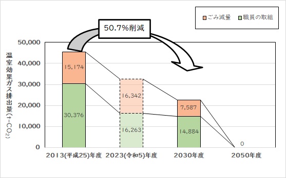事務事業編の目標