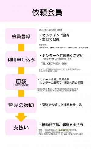依頼会員