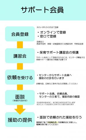 サポート会員