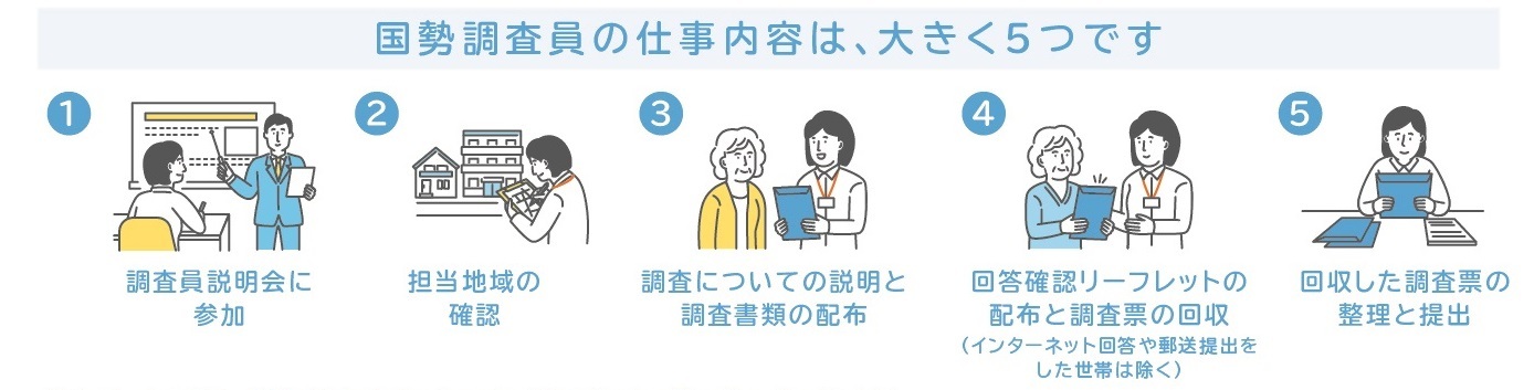 国勢調査員の仕事