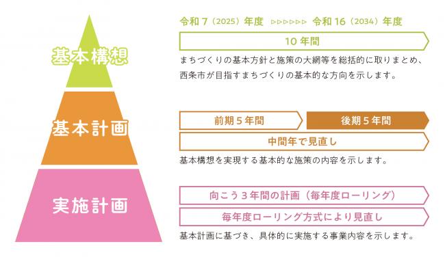 総合計画