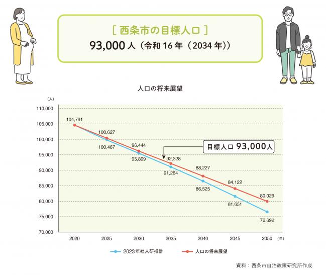 総合計画