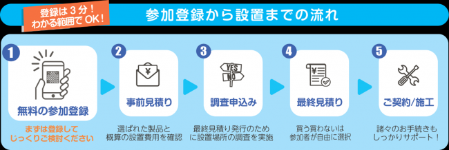 登録の流れ