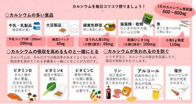 食生活