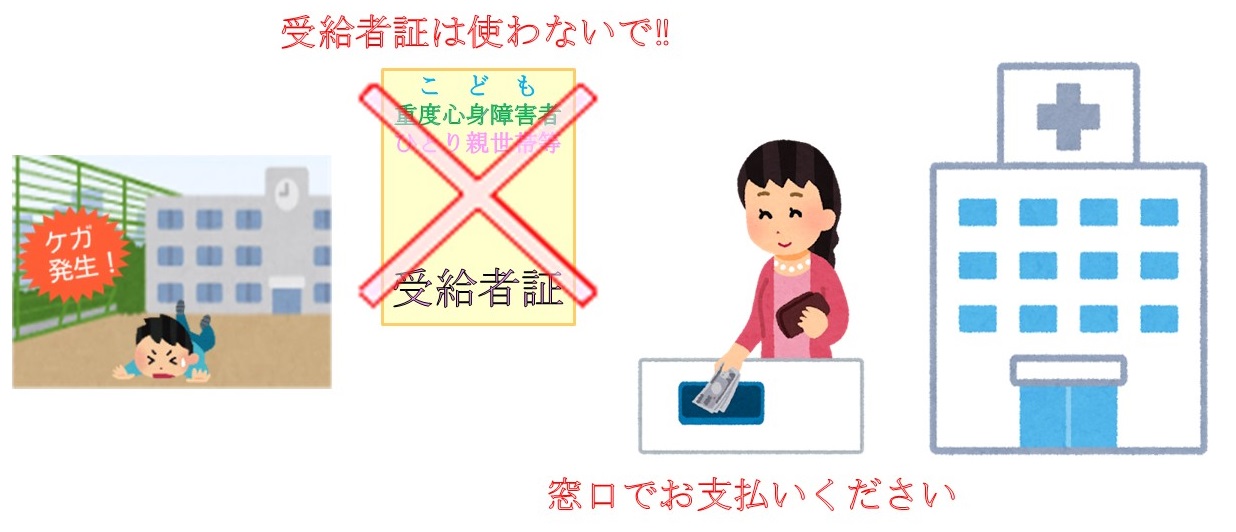 災害共済給付
