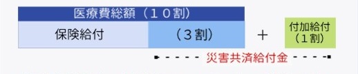 支給割合
