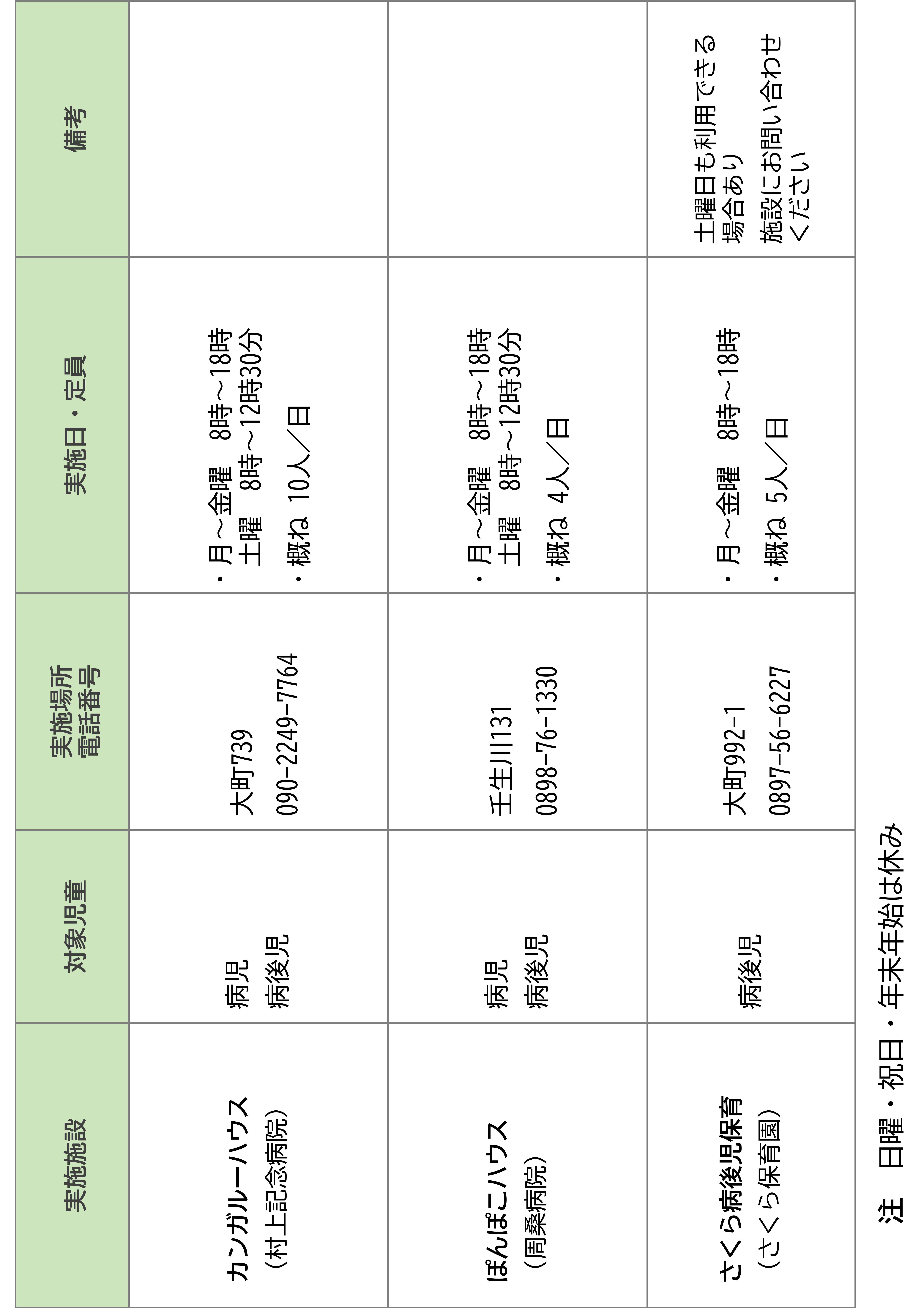 病児・病後児保育施設一覧