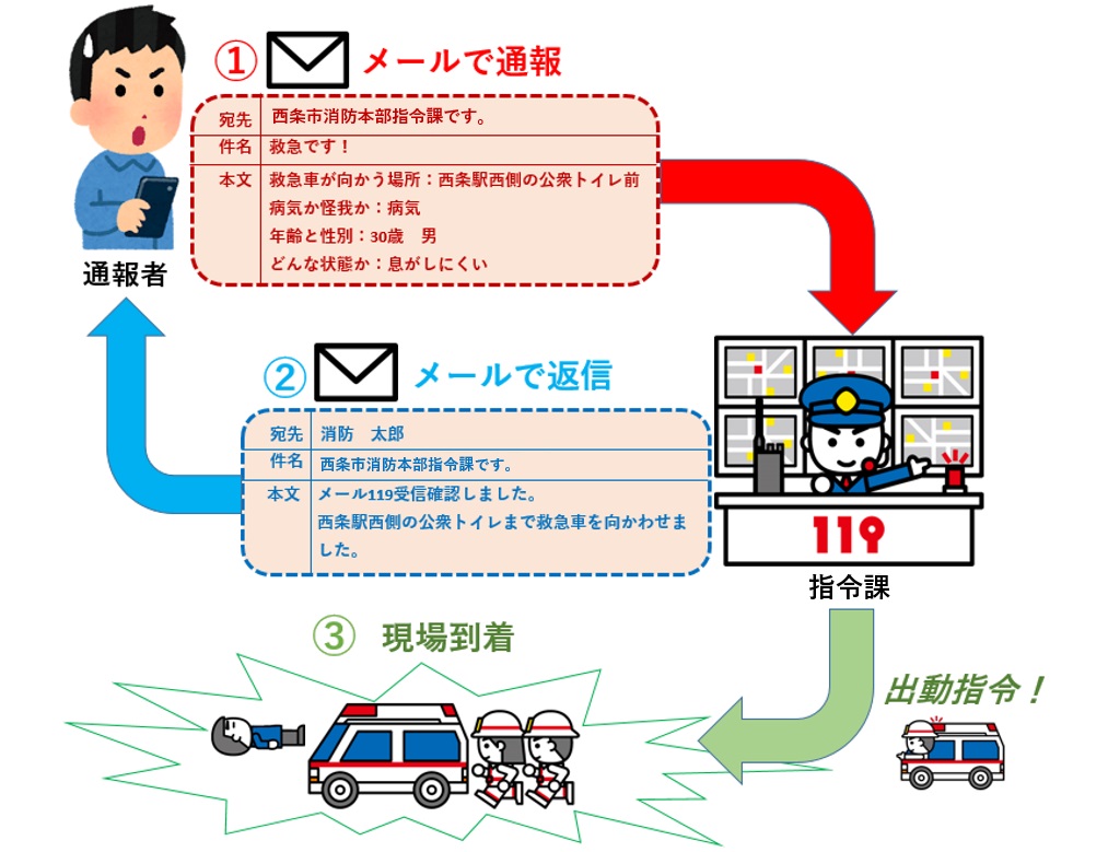 指令課ロゴ