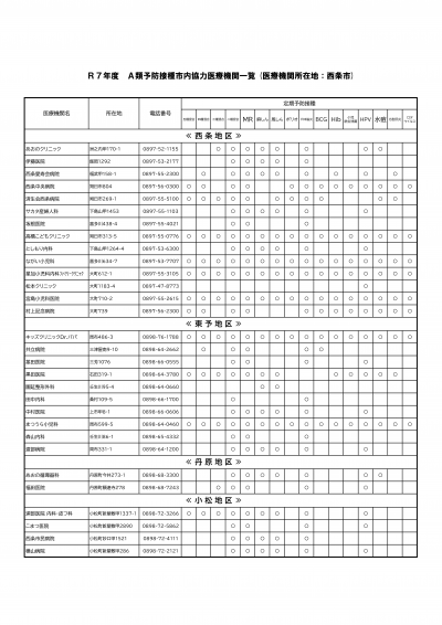 市内協力医療機関一覧