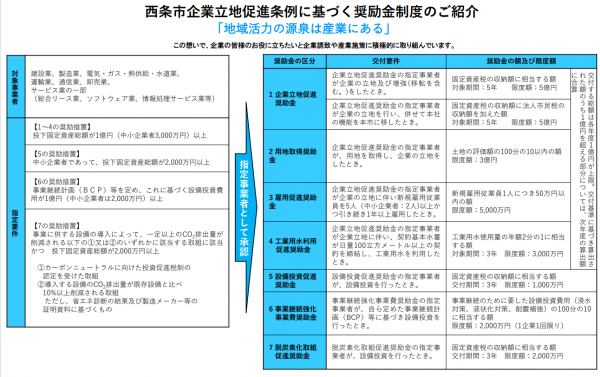 奨励金チラシ