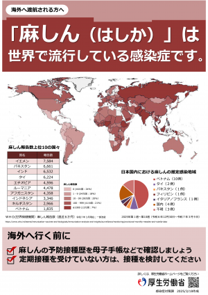麻しん注意喚起