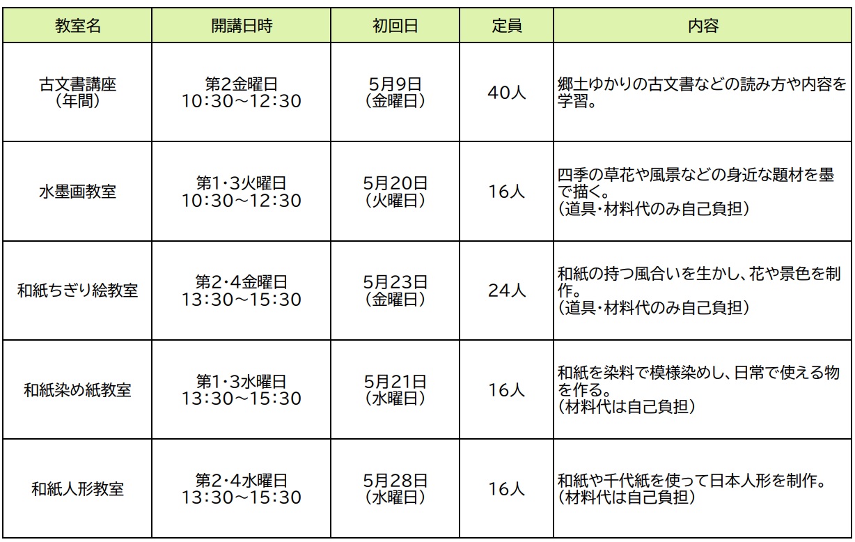 講座、教室一覧