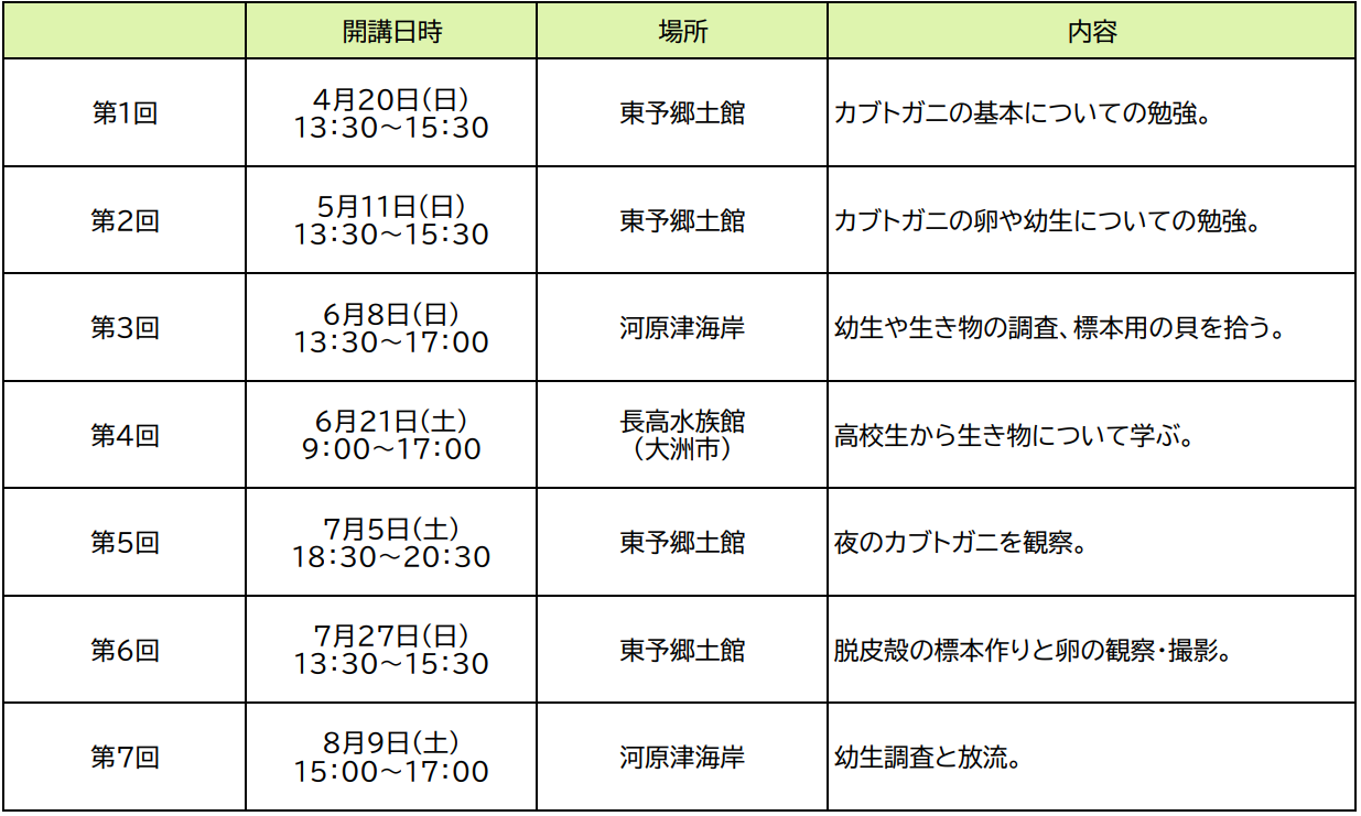 カブトガニKIDS講座内容