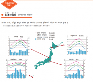 多言語日本文化