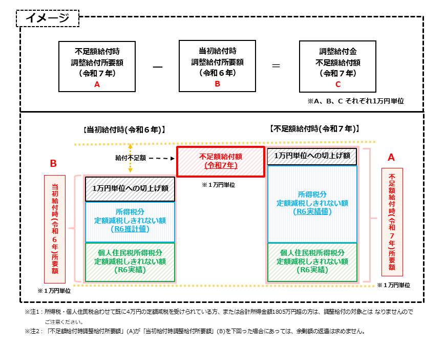 イメージ図