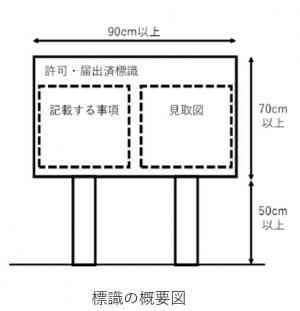 標識