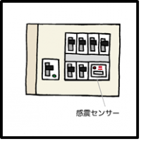 分電盤タイプ（後付型）
