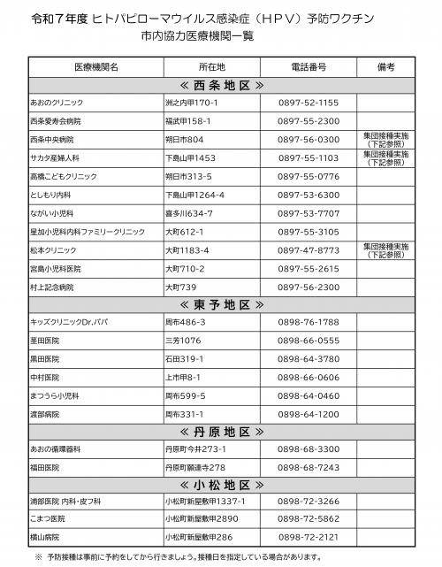 HPVワクチン接種医療機関