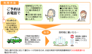 予約方法
