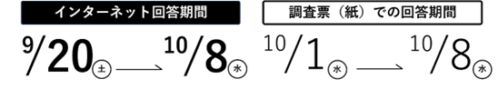 回答期限