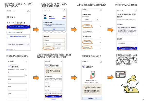 マイナポータル入力方法（集団健診）