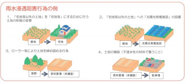 雨水浸透阻害行為とは