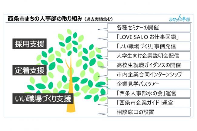 西条市まちの人事部の取り組み