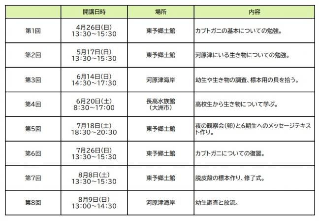 カブトガニKIDS講座内容