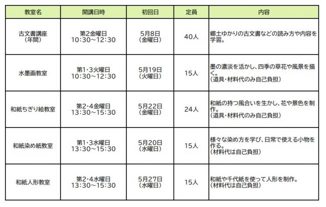 講座、教室一覧