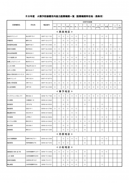 Ａ類実施医療機関