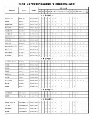 Ａ類実施医療機関