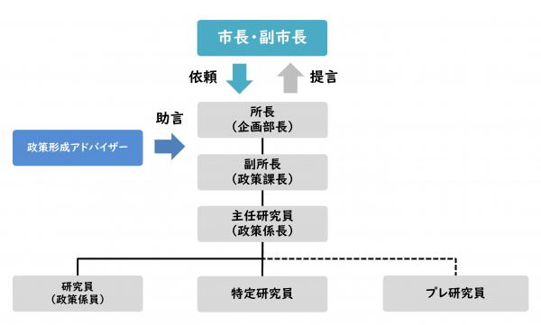 組織概要