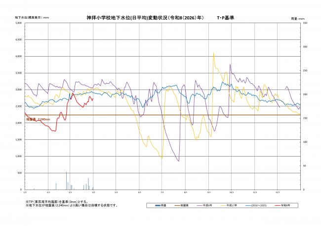令和8年