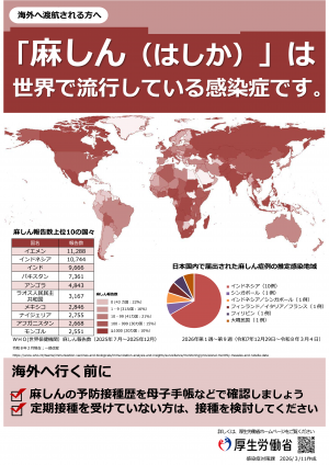 渡航前