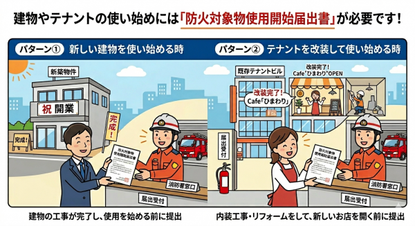 防火対象物使用開始届が必要なパターン